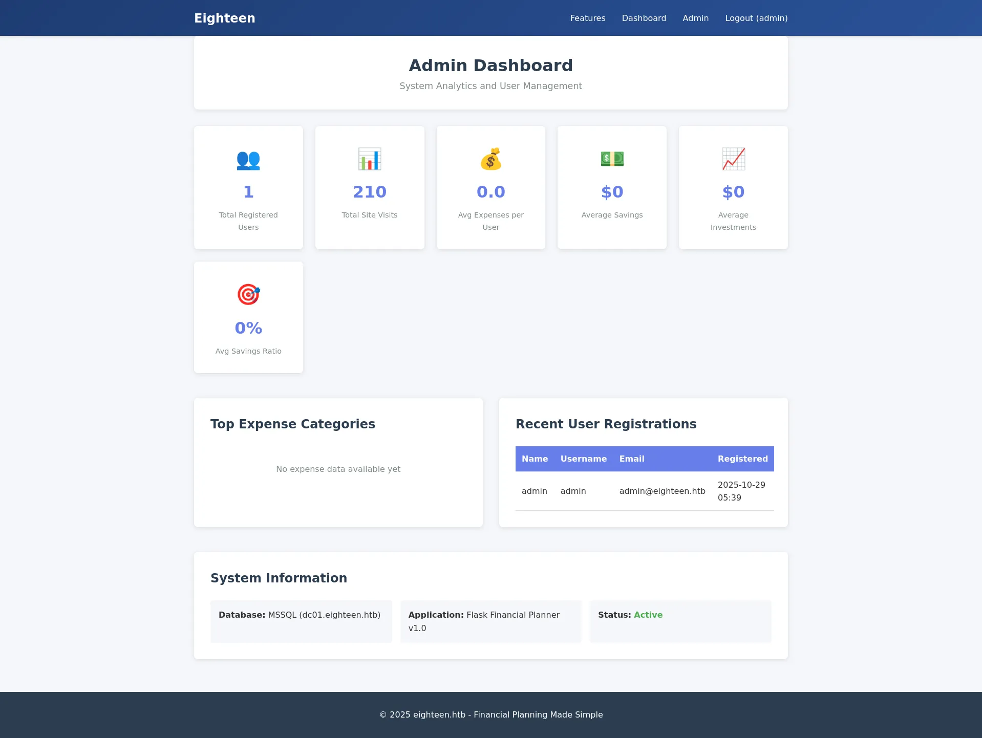 Admin Dashboard