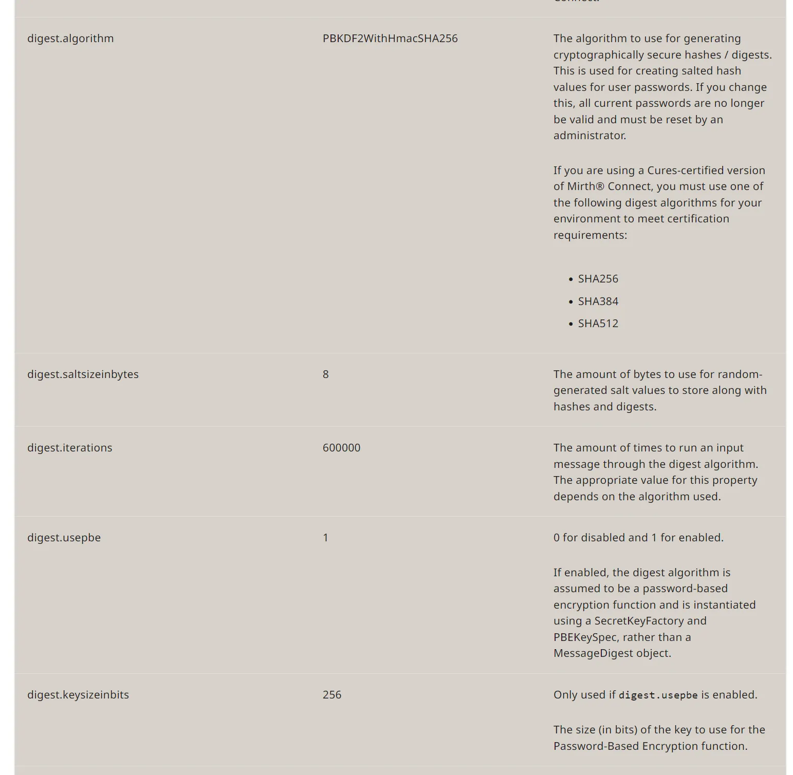 Mirth Connect digest settings